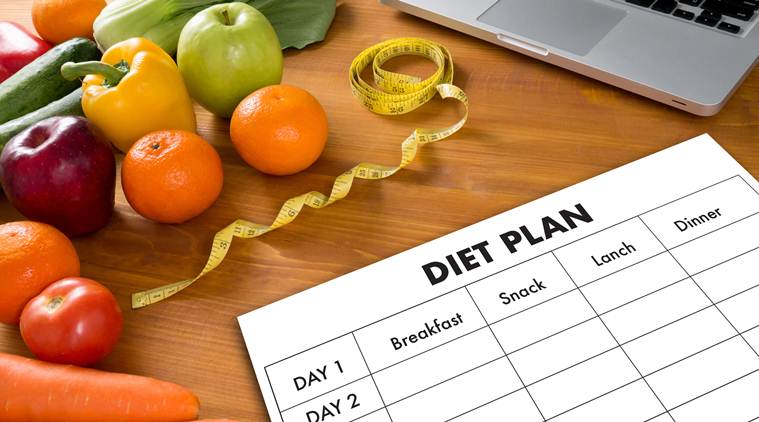 Your Perfect Diet