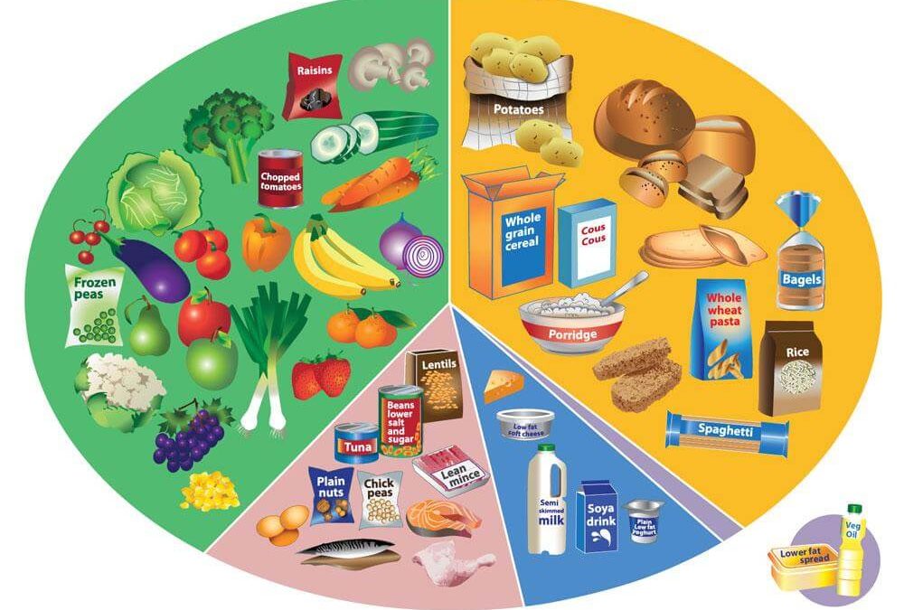 Your Perfect Diet
