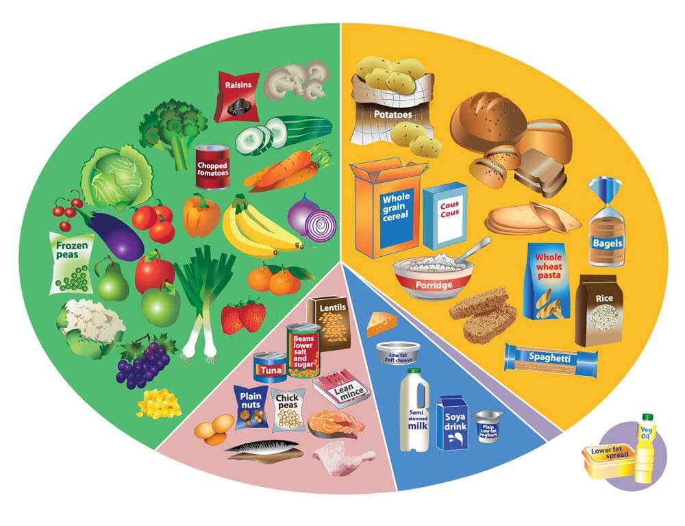 Eating-well-plate_online